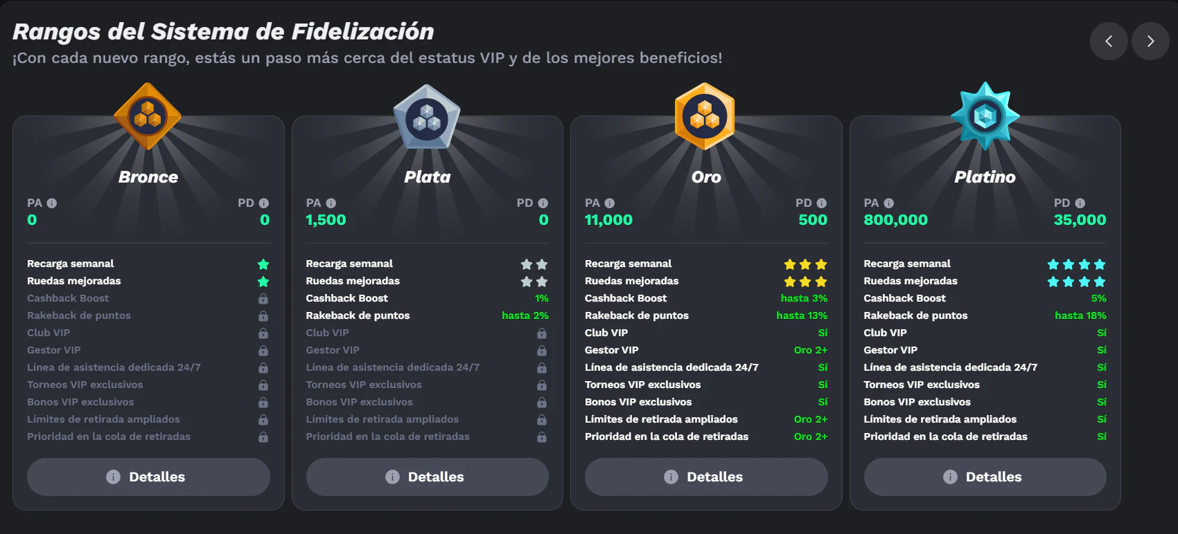 Programa VIP de BetOnRed Casino